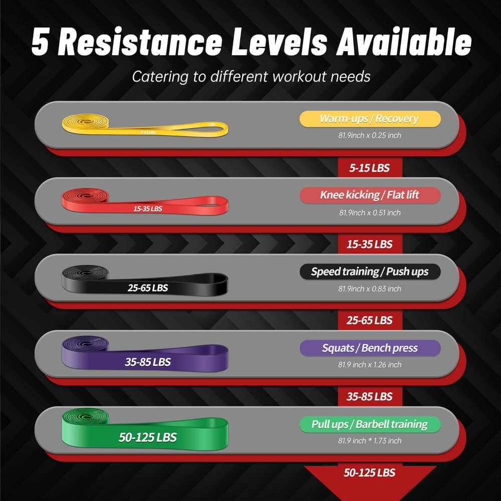 Pull Up Assistance Bands, 5-Le - огляд і ціна Pull Up Assist Band